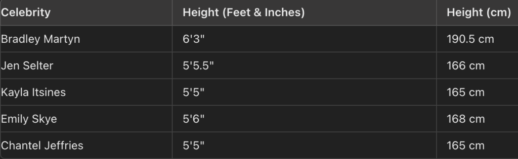 celebrity height