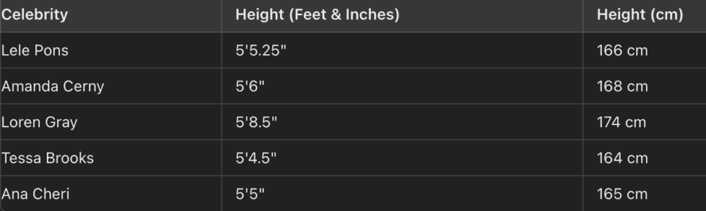 celebrity height.